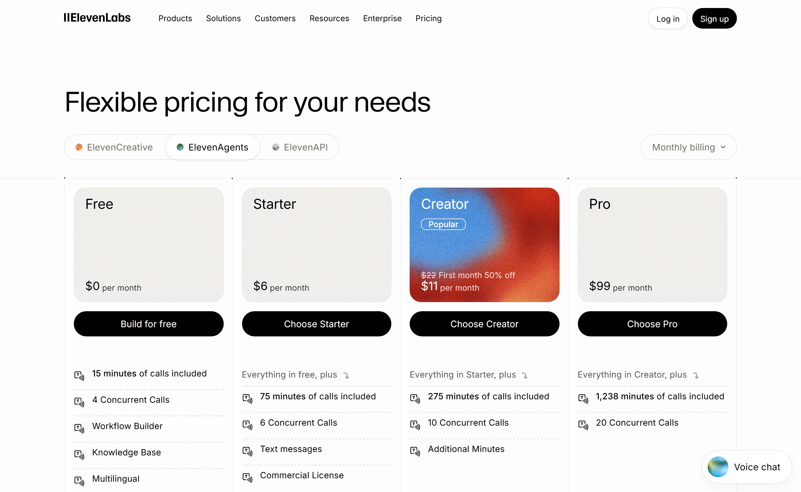 ElevenLabs agent pricing: Free at $0 with 15 minutes of calls, Starter $6 with 75 minutes, Creator $11 a month marked first month 50 percent off from $22 with 275 minutes, and Pro $99 with 1,238 minutes.