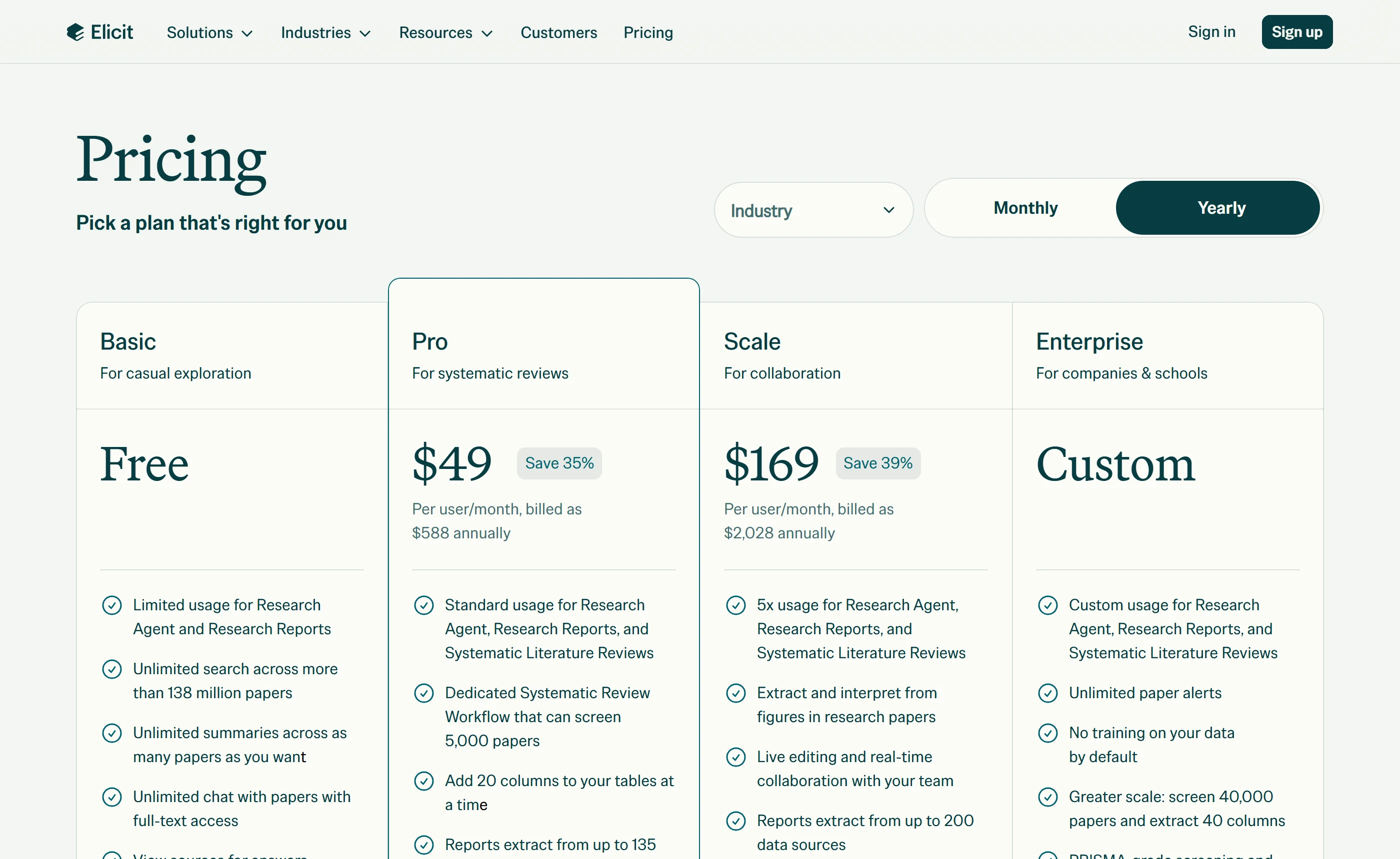 Elicit pricing with the Yearly toggle selected: Basic free, Pro $49 per user a month billed as $588 annually, Scale $169 billed as $2,028 annually, and a custom Enterprise tier.