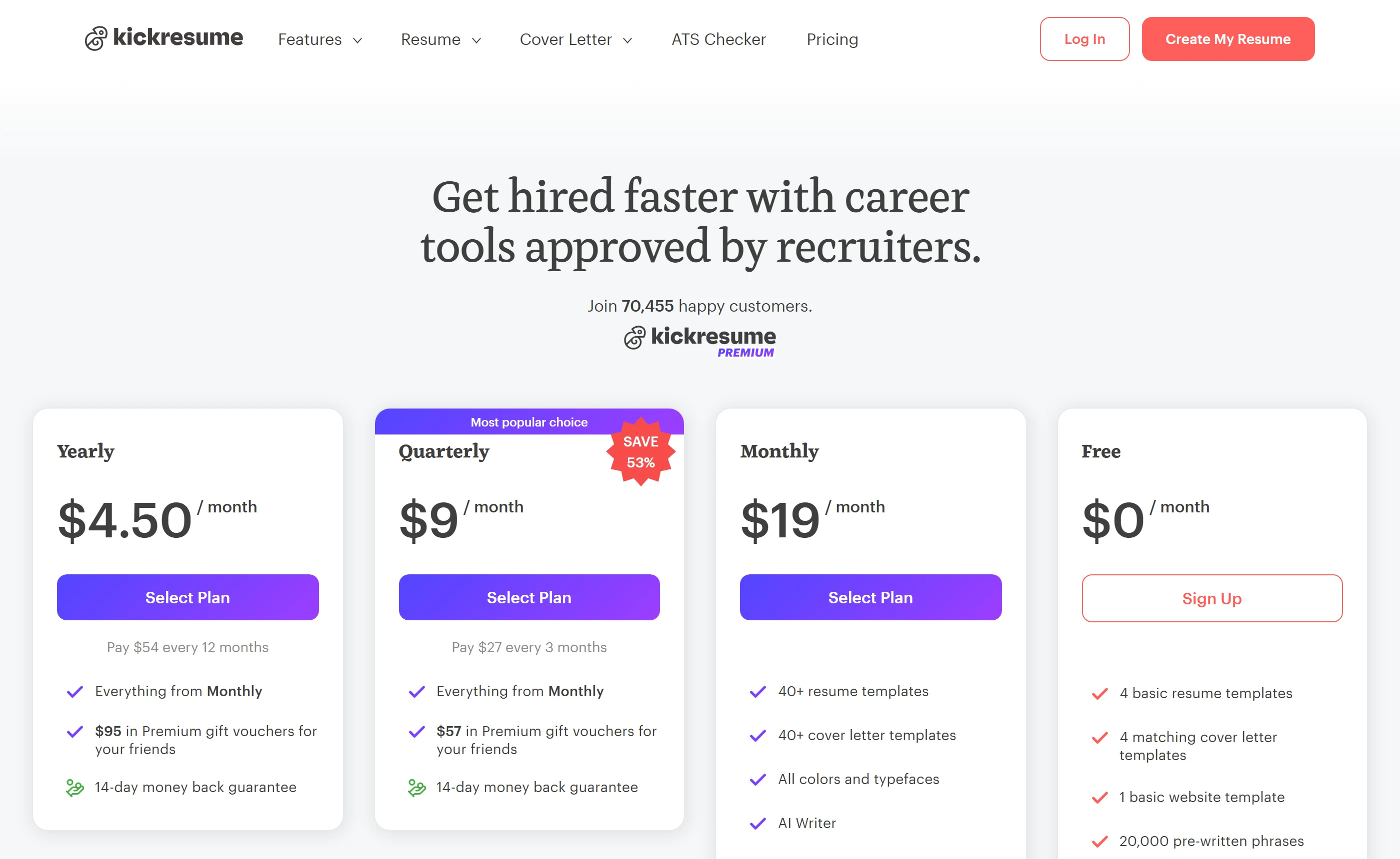 Kickresume pricing: Yearly $4.50 a month paid as $54 every 12 months, Quarterly $9 a month paid as $27 every 3 months, Monthly $19, and a Free tier at $0, each with a 14-day money-back guarantee.