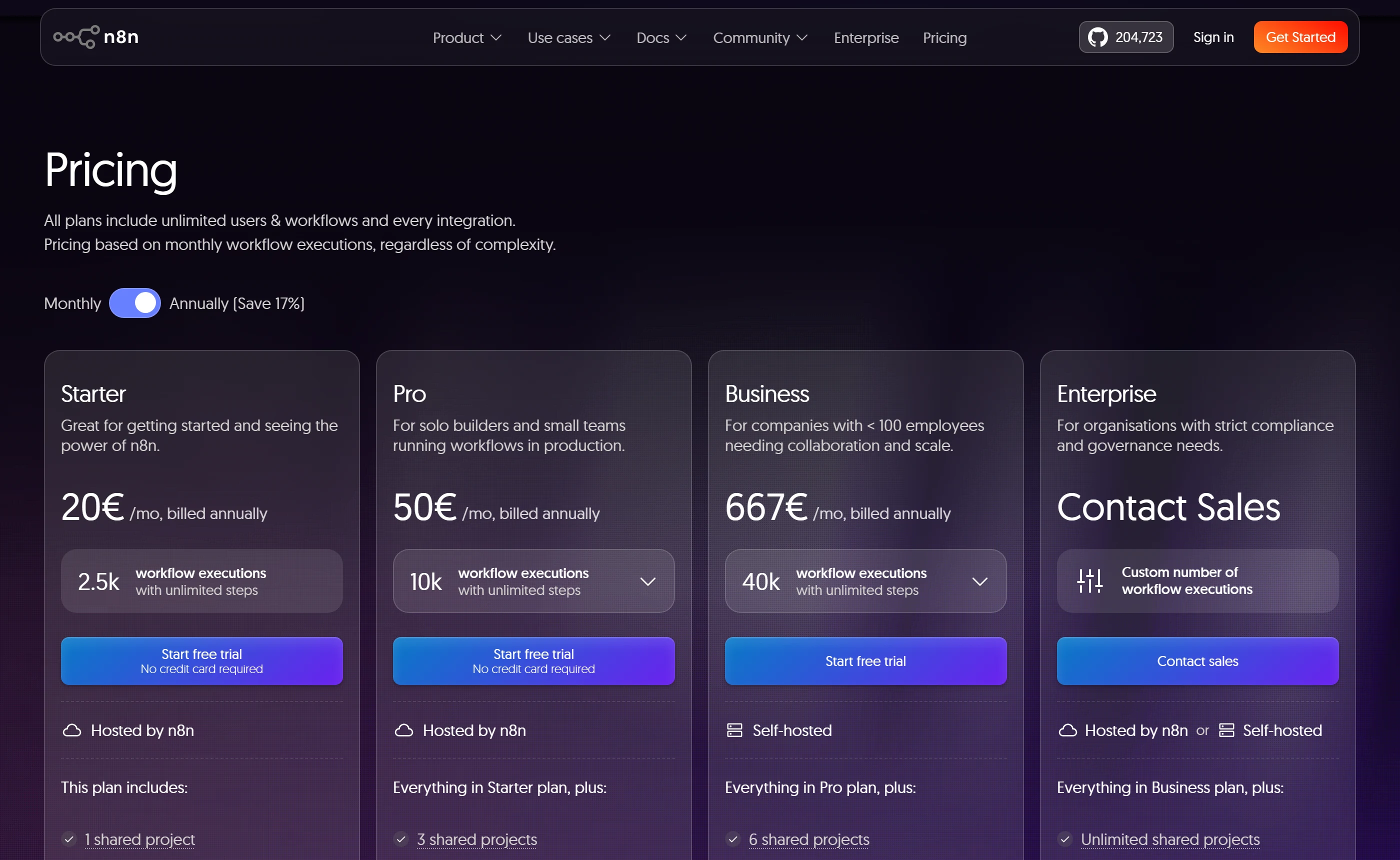 n8n pricing with the Annually toggle on: Starter 20 euros a month with 2.5k workflow executions, Pro 50 euros with 10k, Business 667 euros with 40k, and a Contact Sales enterprise tier, each priced per execution rather than per step.