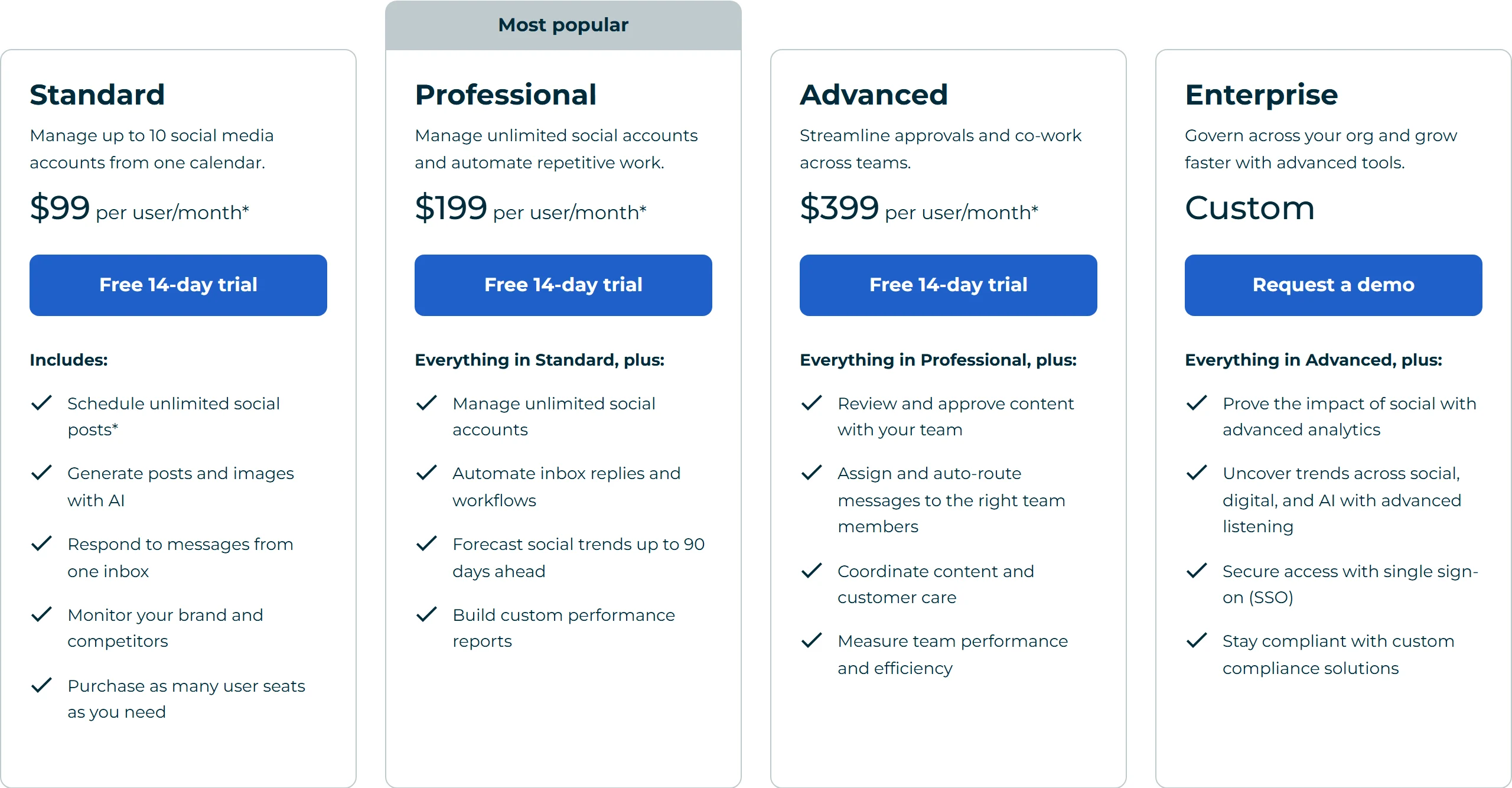 Hootsuite plan cards on the /plans page: Standard at $99 per user/month*, Professional at $199 per user/month* under a Most popular label, and Advanced at $399 per user/month*, each with a Free 14-day trial button, and Enterprise marked Custom with a Request a demo button, followed by each plan’s feature bullets, starting with Schedule unlimited social posts* on Standard