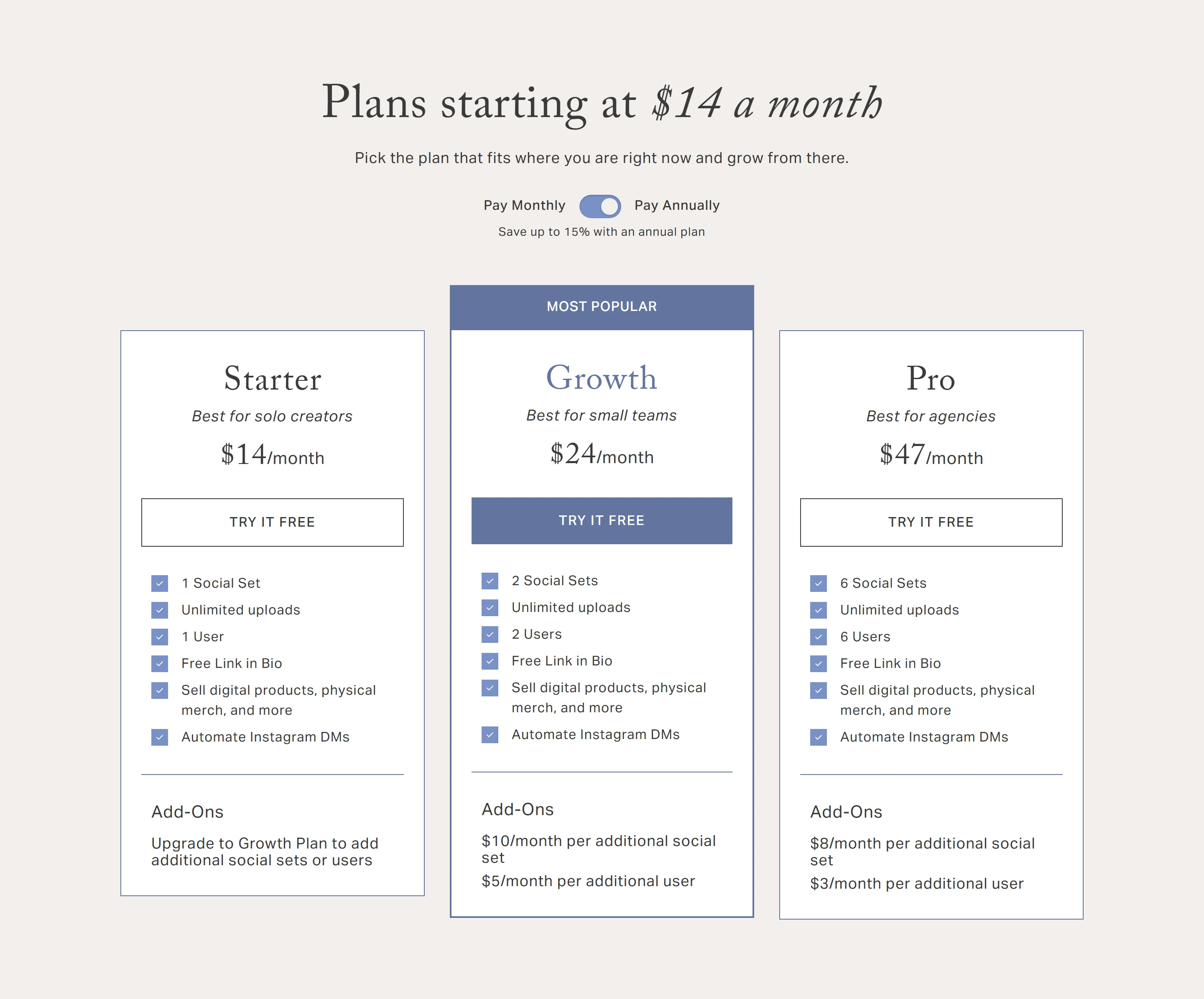 Planoly pricing on Pay Annually: Starter $14 a month with 1 Social Set and 1 User, Growth $24 a month and Pro $47 a month, each with an Add-Ons section: prices for extra social sets and users on Growth and Pro, and on Starter a note to upgrade to Growth.