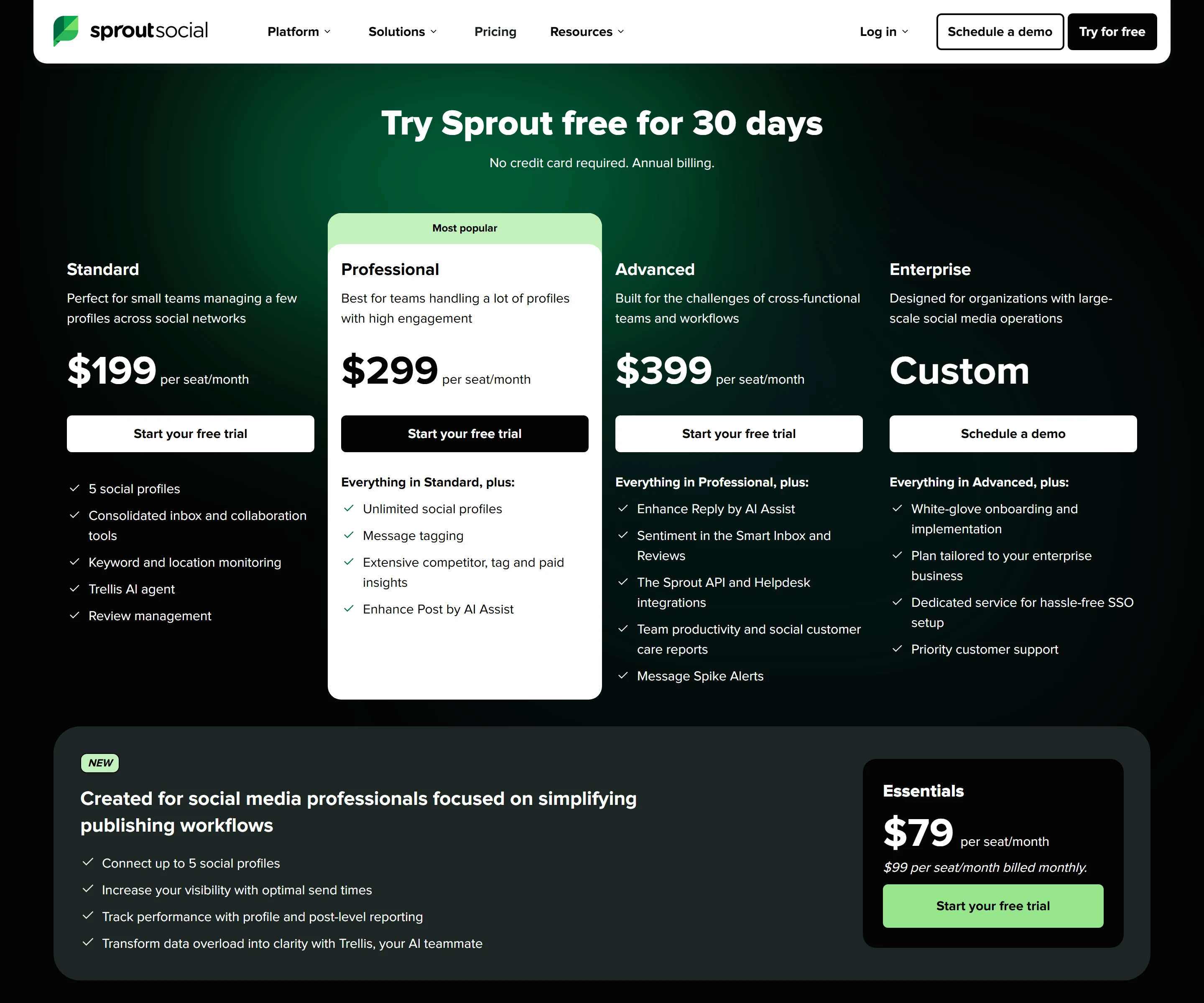 Sprout Social pricing page in its only billing state: the headline “Try Sprout free for 30 days” with “No credit card required. Annual billing.”, plan cards for Standard at $199, Professional at $299 with a Most popular badge and Advanced at $399 per seat/month, an Enterprise card marked Custom with a Schedule a demo button, each with its feature list, and below them a panel marked NEW for Essentials at $79 per seat/month and $99 per seat/month billed monthly