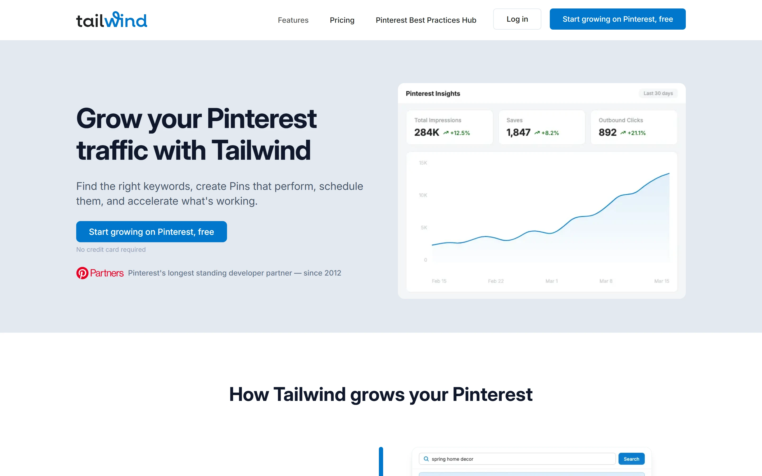 Tailwind homepage hero: the headline “Grow your Pinterest traffic with Tailwind”, the line “Find the right keywords, create Pins that perform, schedule them, and accelerate what’s working.”, a blue Start growing on Pinterest, free button above “No credit card required”, and the Pinterest Partners badge with “Pinterest’s longest standing developer partner — since 2012”. On the right, an illustrative Pinterest Insights panel for the last 30 days shows Total Impressions 284K, Saves 1,847 and Outbound Clicks 892 above a rising line chart, and the heading “How Tailwind grows your Pinterest” begins below